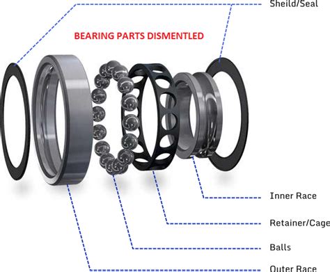 power plant  calculations   frequently asked questions answers  bearings