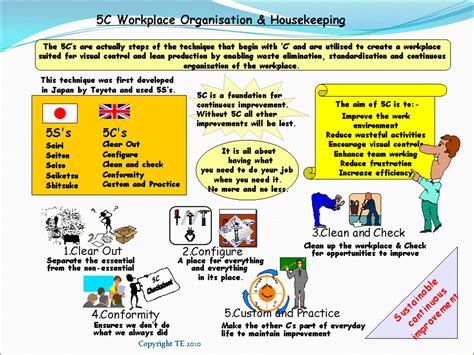 workplace organization  lean manufacturing hubpages