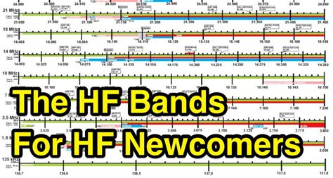 hf bands  hf newcomers  dxzonecom