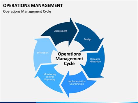 operations management powerpoint  google  template