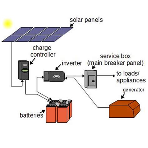 solar panel electrical diagram solar panel power bank circuit diagram  dual usb charger