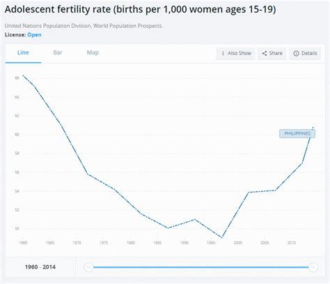 philippines teen pregnancy an emotional and economical