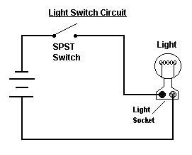 types  switches  circuits  applications