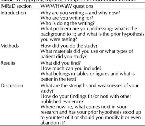 table   kiplings guide  writing  scientific paper semantic