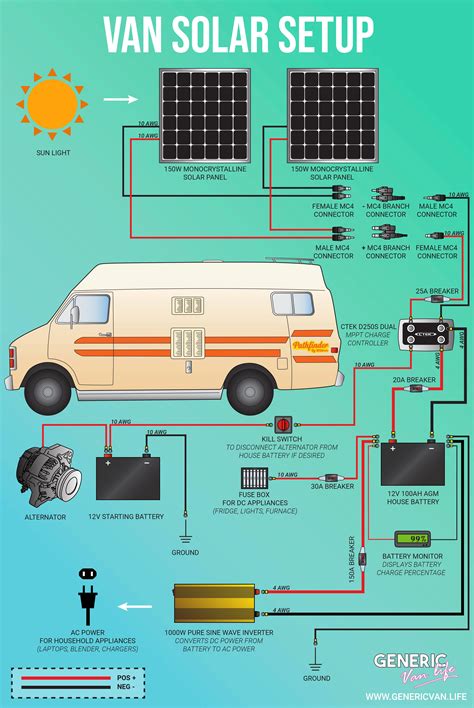 vanlife solar diagram campervan life van life diy build  camper van