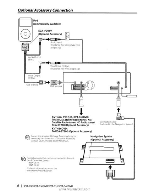 kenwood kvt dvd wiring diagram shez