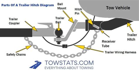 trailer hitch diagram  names
