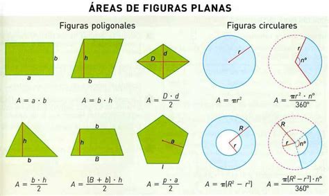 formas planas geometria