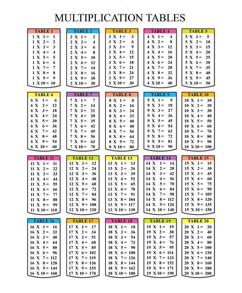 printable times table chart