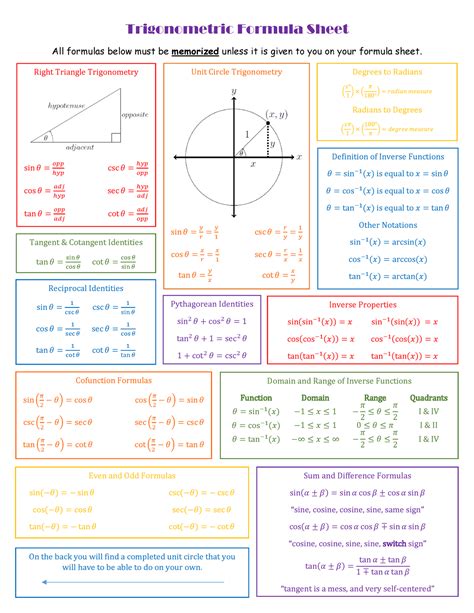 trigonometry formula sheet warning tt undefined function