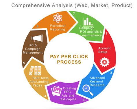 ppc services india pay  click advertising company