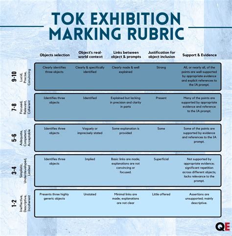 tok exhibition  prompts quintessential education