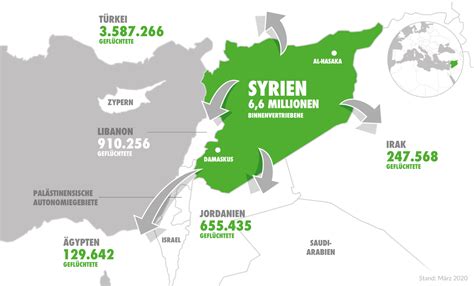 buergerkrieg syrien jede spende hilft