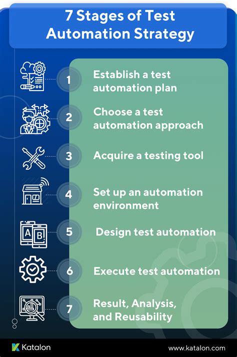 practices  test automation  testers checklist java