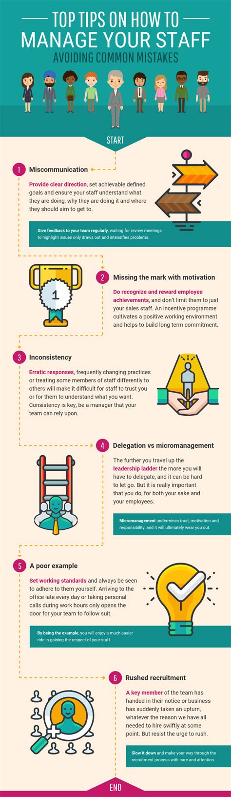 🌱 example of a good manager and leader 8 types of management styles