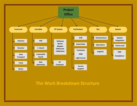work breakdown structure defined image