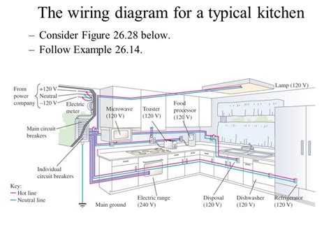 wiring diagram  kitchen outlets lee puppie