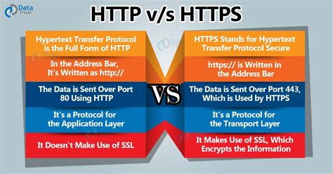 difference  http  https dataflair