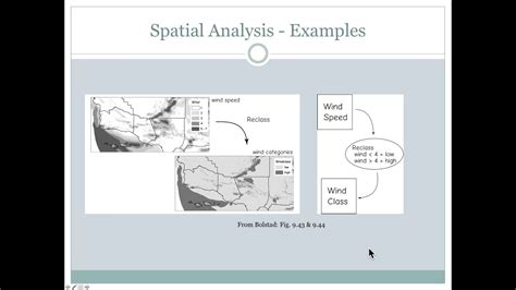 spatial analysis youtube