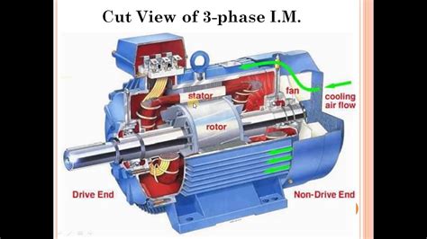 lecture  phase induction motor youtube