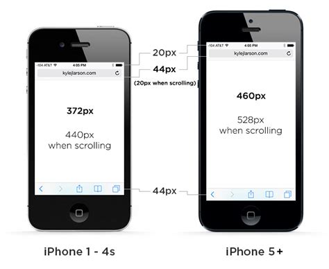 iphone  display size  web design tips