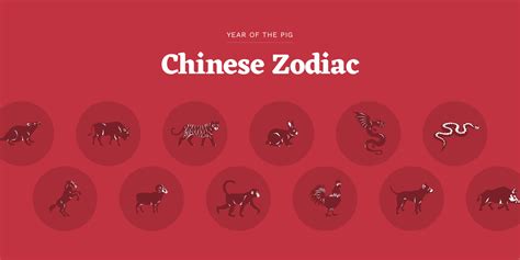 horoscope world