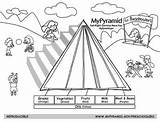 Coloring Food Pyramid Preschoolers Printable Sheet Foods Pages Favorite Healthy Farm sketch template