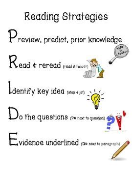 results  acronyms  reading strategies tpt