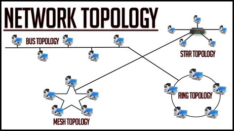 Network Topology Switch Network Topologies Diagram Informasi Terbaru