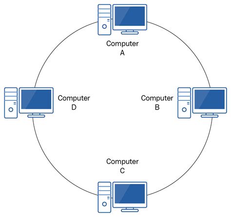 ring topology networking fundamentals