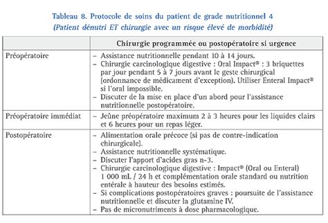 Nutrition Préopératoire En Chirurgie Digestive Réglée – Fmc Hge