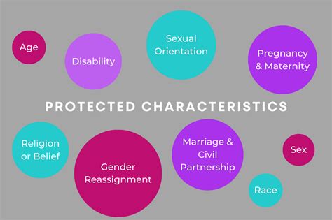 What Are Protected Characteristics In Education 7 Steps To Ensure Your