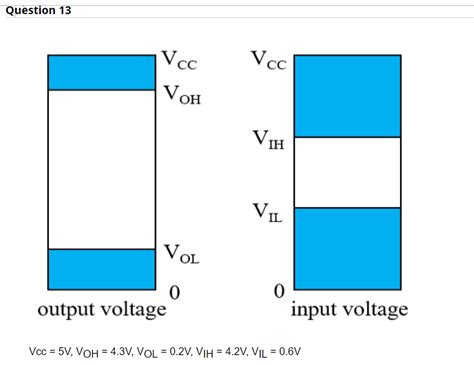 solved question  vcc voh vol  vcc vih vil  input voltage cheggcom