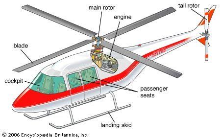 diagram   helicopter