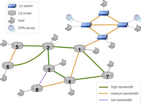 develop   mini internet  teach students virtually  network operations apnic blog