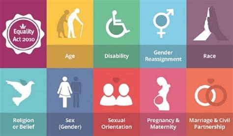 What Do I Need To Know About The Equality Act Edapt