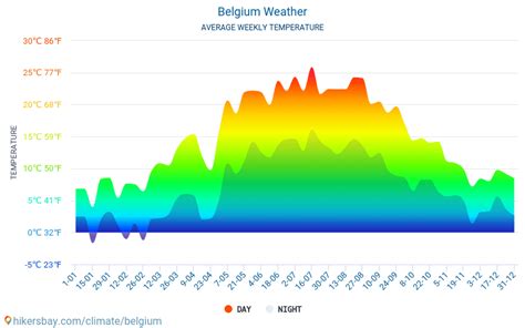 belgium weather  december  belgium