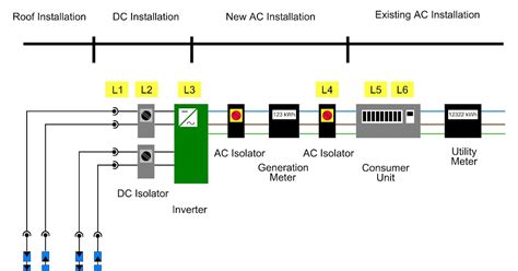 domestic solar panel wiring diagram module wiring diagram