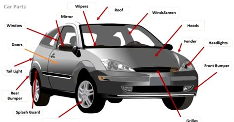 parts  car body diagram