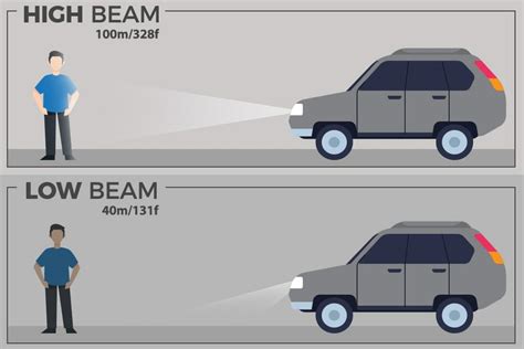 beam  high beam headlights