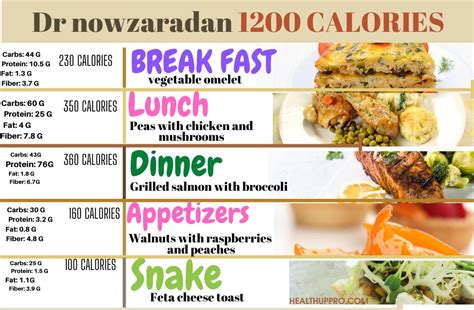 weight loss dr nowzaradan diet plan  calories