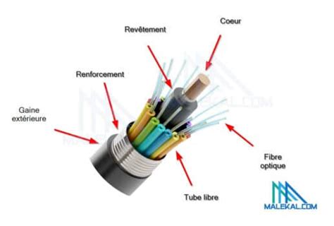 fibre comment fonctionne une connexion par fibre optique malekalcom
