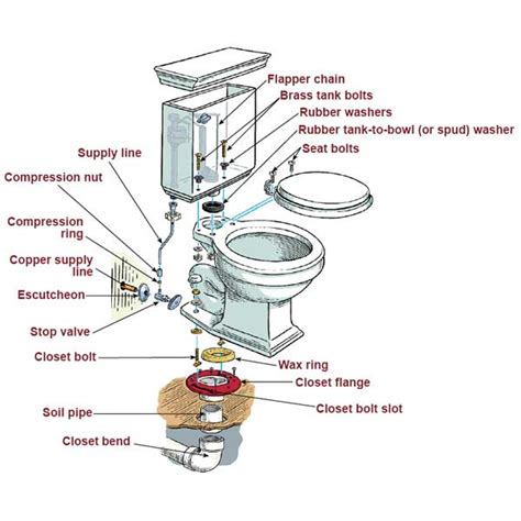 replacing  toilet jaytech plumbing guelph plumber
