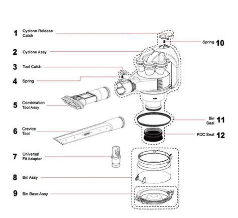dyson dc handheld vacuum cleaner parts list schematic usa vacuum