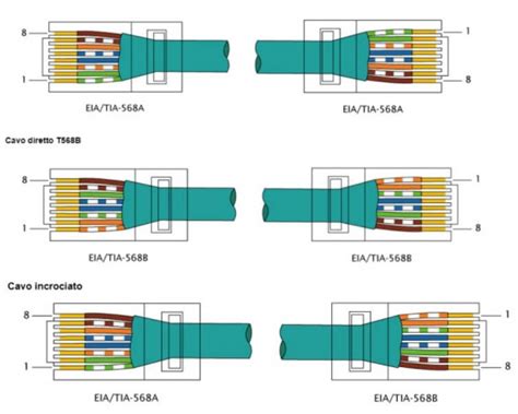ethernet cables differences  characteristics techsmartestcom