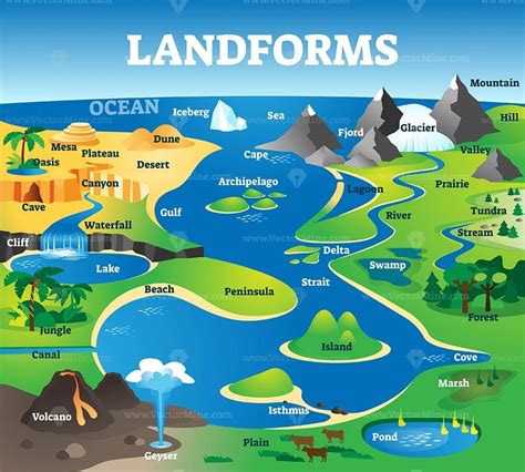 landforms collection  educational labeled formation examples