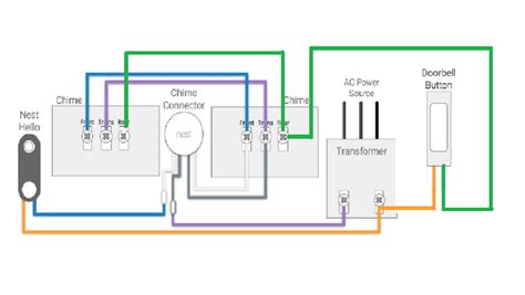 nest  chime connector wiring diagram  wiring diagram sample
