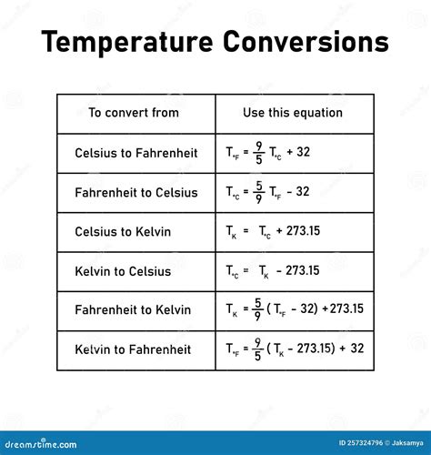 temperature conversions table converting  celsius kelvin