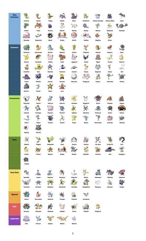 rarity chart  pokemon