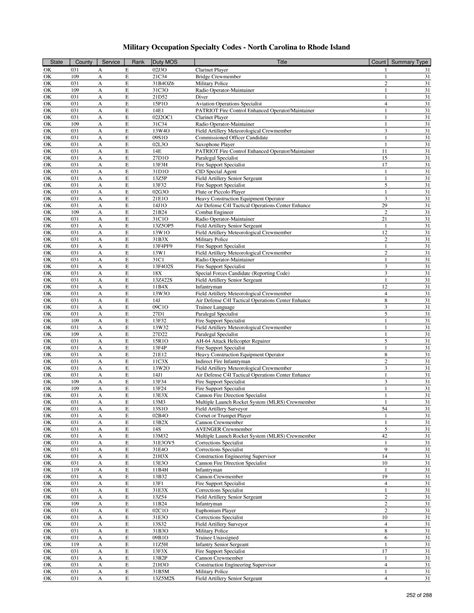 printable army mos list